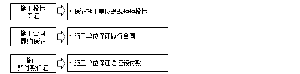 監(jiān)理工程師備考資料