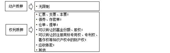 監(jiān)理工程師備考資料