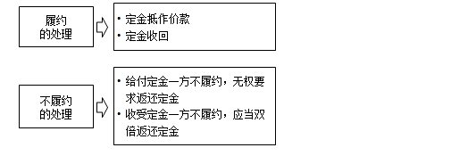 監(jiān)理工程備考資料