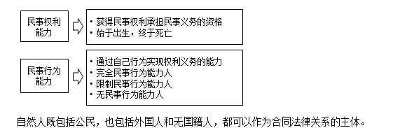 監(jiān)理工程師備考資料