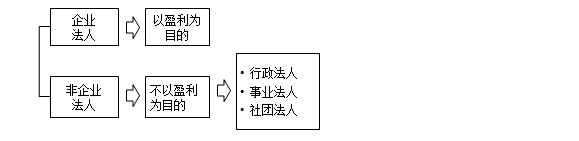 監(jiān)理工程師備考資料