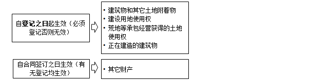 監(jiān)理工程師備考資料