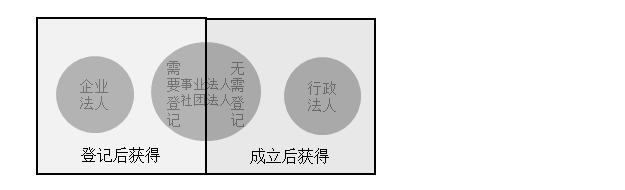 監(jiān)理工程師備考資料