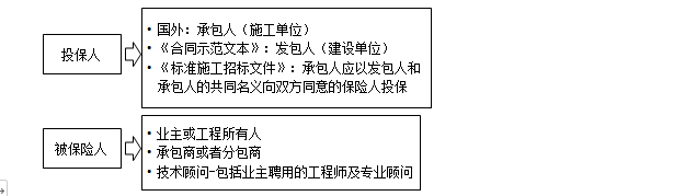 監(jiān)理工程師備考資料