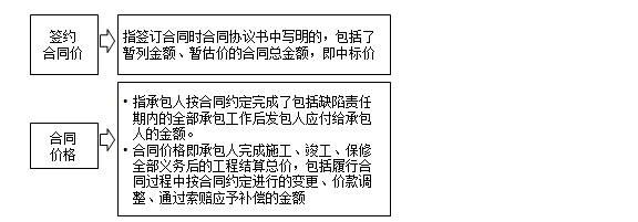 監(jiān)理工程師備考資料