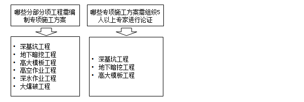 監(jiān)理工程師復(fù)習(xí)資料