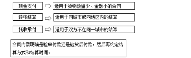 監(jiān)理工程師備考資料