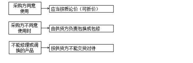監(jiān)理工程師備考資料