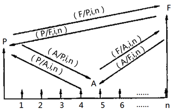 基本公式的相互關系示意圖