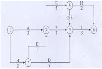 二級(jí)建造師施工進(jìn)度管理知識(shí)點(diǎn)7：雙代號(hào)網(wǎng)絡(luò)計(jì)劃時(shí)間參數(shù)的計(jì)算