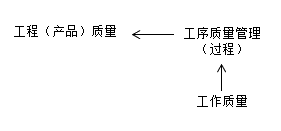 全員參與質(zhì)量管理