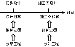 項目的投資項編碼