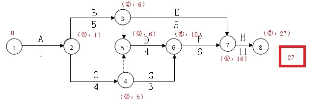 節(jié)點標(biāo)號