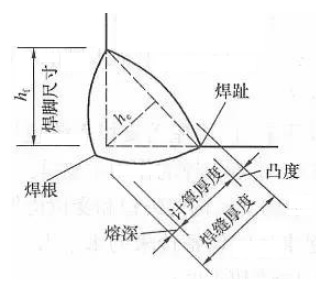 二級(jí)建造師機(jī)電材料及設(shè)備知識(shí)點(diǎn)11：焊接工藝的選擇