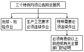 夜間可以施工的三個(gè)特例