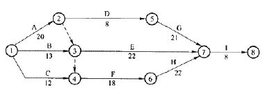 二級(jí)建造師水利項(xiàng)目施工知識(shí)點(diǎn)25：索賠
