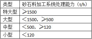 二級建造師水利項目施工知識點8：臨時設(shè)施的要求