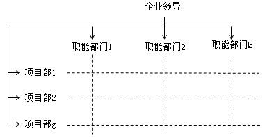 二級(jí)建造師組織結(jié)構(gòu)考點(diǎn)：基本的組織結(jié)構(gòu)模式