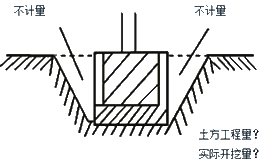 二級建造師施工管理工程量清單計價考點:工程量清單計價的方法