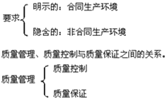 二級(jí)建造師施工質(zhì)量管理和控制的內(nèi)涵考點(diǎn)：質(zhì)量管理、質(zhì)量控制