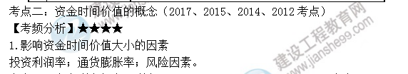 房地產(chǎn)估價師高頻考點(diǎn)
