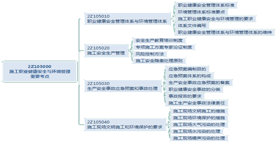 二級建造師施工現(xiàn)場環(huán)境保護(hù)的要求考點(diǎn)：施工現(xiàn)場噪聲污染的處理