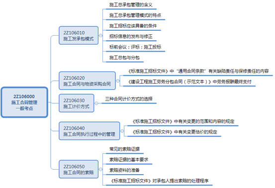二級建造師工程擔保考點：支付擔保的內(nèi)容