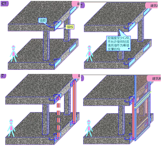 二級(jí)建造師建筑工程第八講裝飾裝修工程施工技術(shù)：建筑幕墻工程