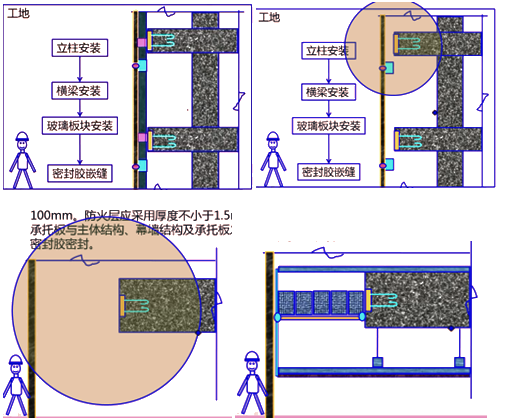 二級(jí)建造師建筑工程第八講裝飾裝修工程施工技術(shù)：建筑幕墻工程