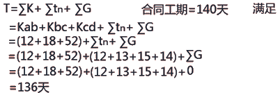 二級(jí)建造師建筑工程第十四講施工進(jìn)度管理:流水施工方法