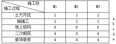 二級(jí)建造師建筑工程第十四講施工進(jìn)度管理:流水施工方法