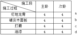 二級(jí)建造師建筑工程第十四講施工進(jìn)度管理:流水施工方法