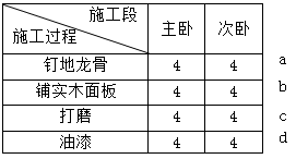 二級(jí)建造師建筑工程第十四講施工進(jìn)度管理:流水施工方法
