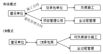 監(jiān)理工程師復(fù)習(xí)資料