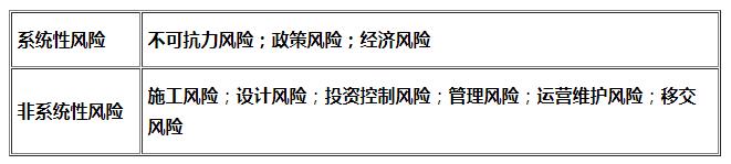咨詢師知識(shí)點(diǎn)