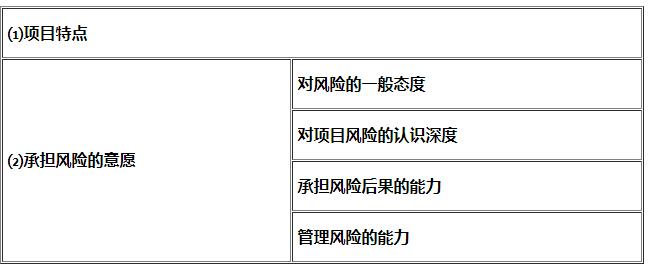 咨詢師知識(shí)點(diǎn)