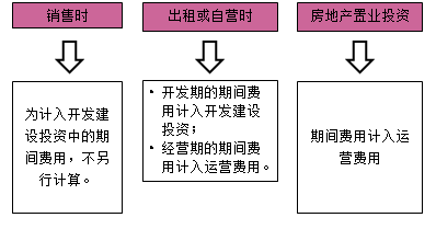 房地產(chǎn)估價師復(fù)習(xí)資料