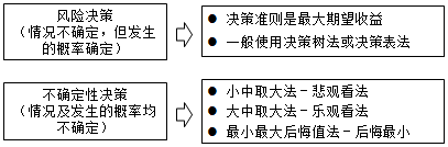 房地產估價師復習資料