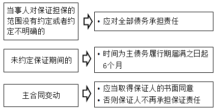 監(jiān)理工程師考試資料