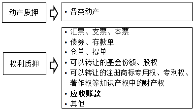 監(jiān)理工程師考試資料