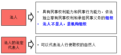 監(jiān)理工程師考試資料