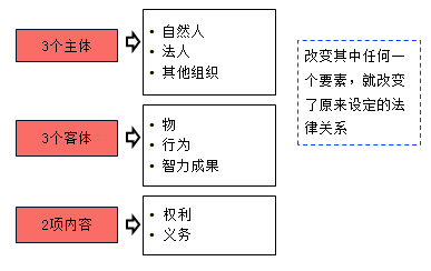 監(jiān)理工程師試題