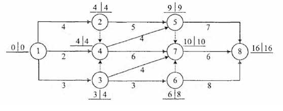 監(jiān)理工程師試題