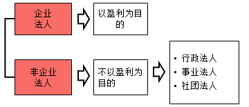 監(jiān)理工程師考試資料