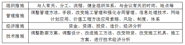 項目目標(biāo)動態(tài)控制的糾偏措施.png