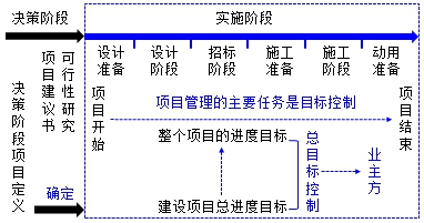 監(jiān)理工程師復習資料
