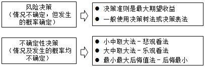 房地產(chǎn)估價(jià)師復(fù)習(xí)資料