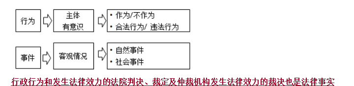 合同管理考點(diǎn)
