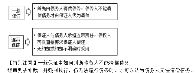 合同管理習(xí)題