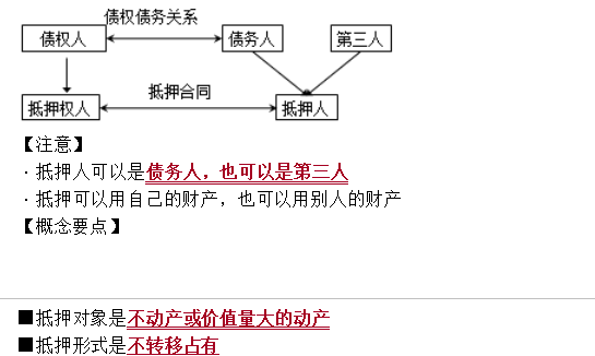 合同管理考點(diǎn)